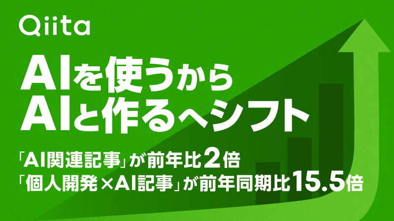 Qiitaが最新の技術トレンド分析を発表、「個人開発×AI」記事数が前年同期比15.5倍。「AIを使う」から「AIと作る」への転換を観測